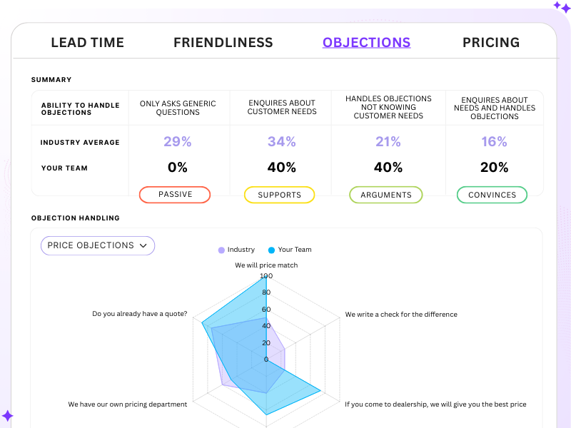 Testmyteam audit report summary-1